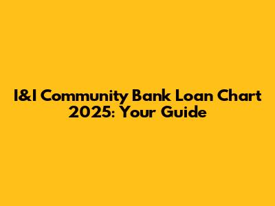 I&I Community Bank Loan Chart 2025: Your Guide