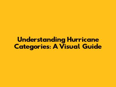Understanding Hurricane Categories: A Visual Guide